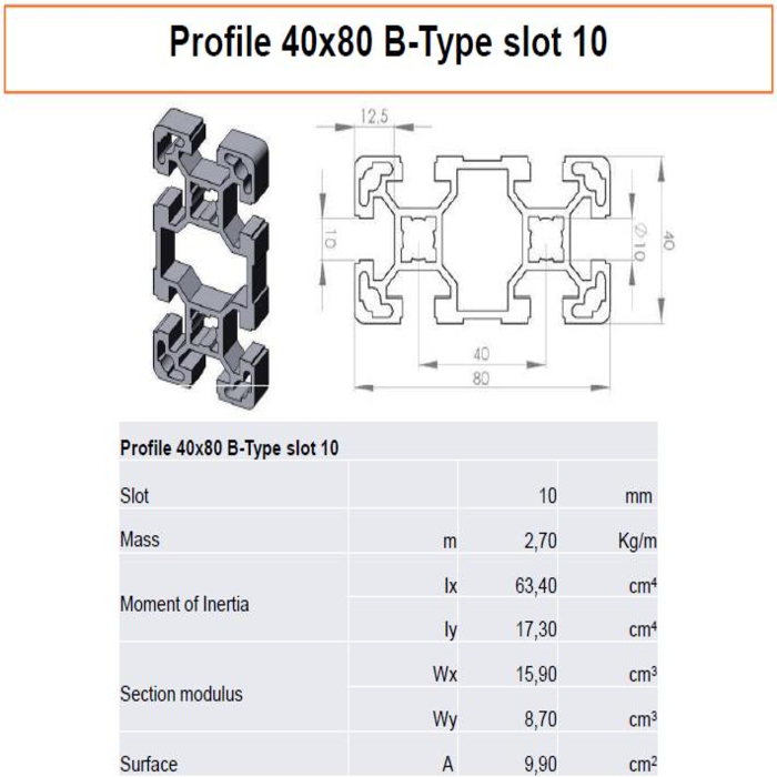 40x80 Typ B profil 10 spår i aluminium med 4 öppna spår 12mm djupa