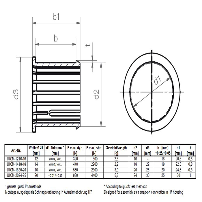 Igus linear liners for clipping JUCM-1418-18 - Igus